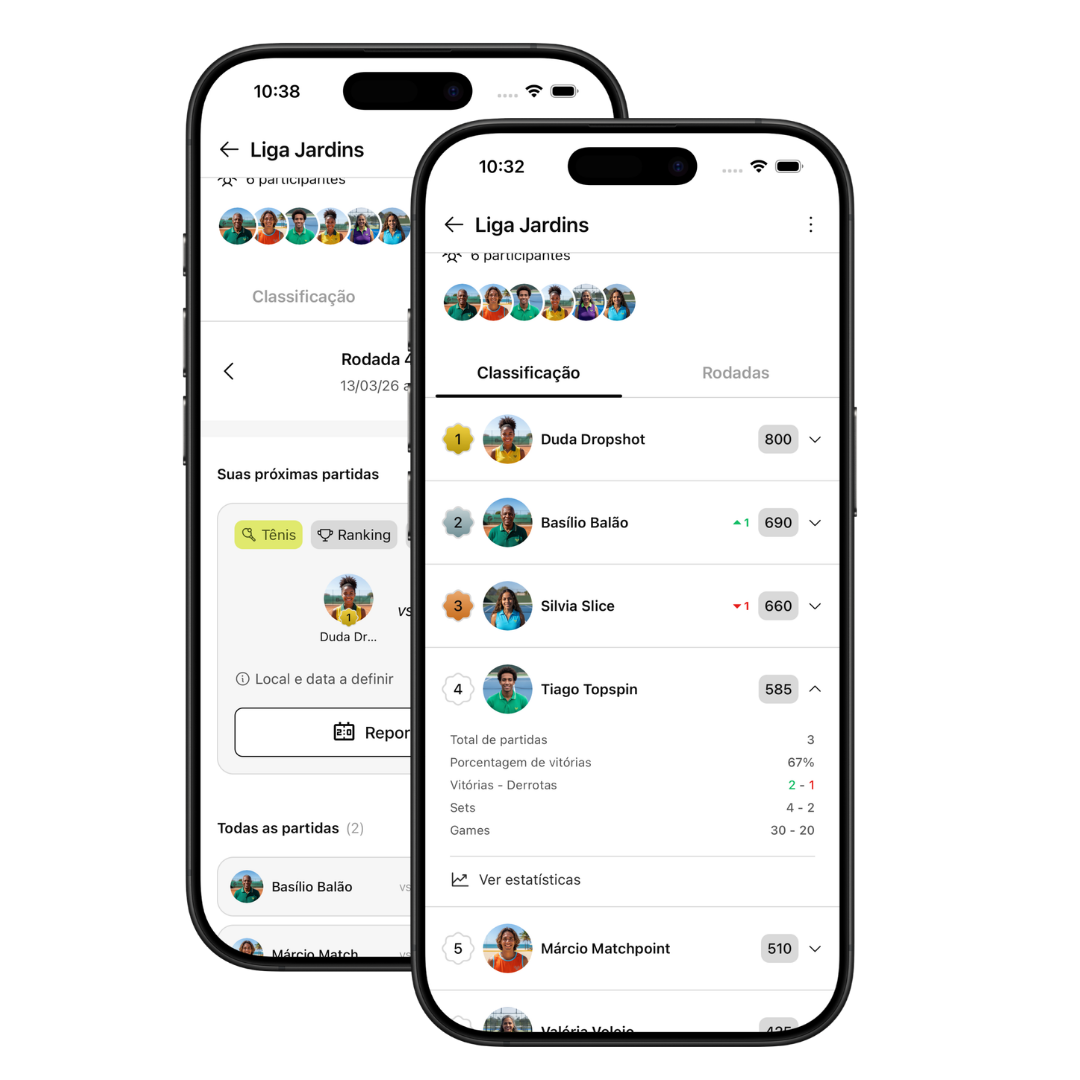 Visualizações do ranking