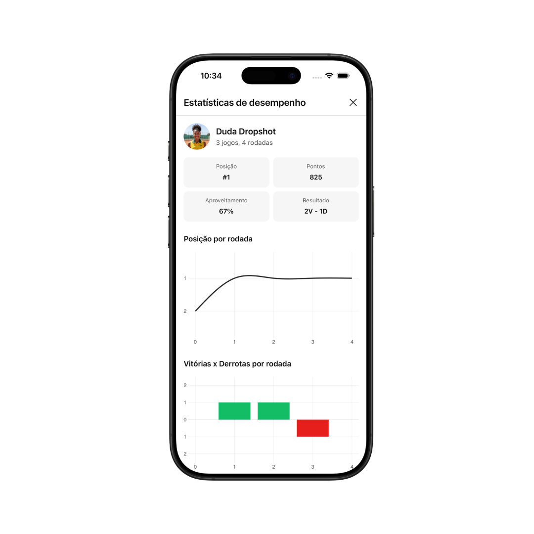 Painel de estatísticas do jogador