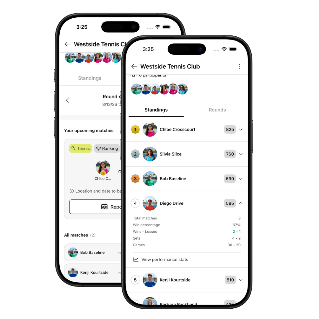 Ranking leaderboard views