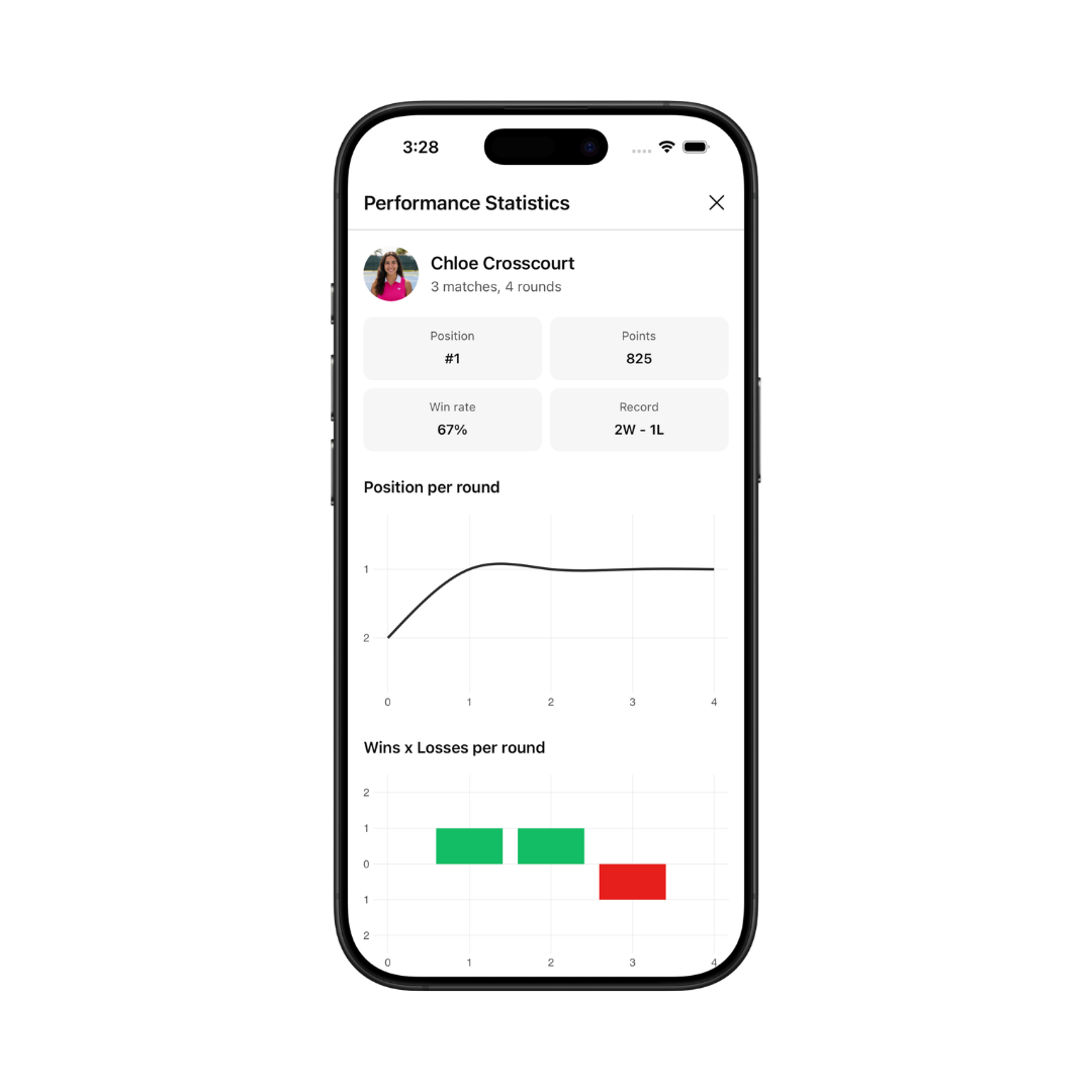 Player stats dashboard